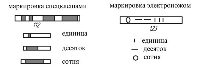 Жгутирование кабеля что это такое. Смотреть фото Жгутирование кабеля что это такое. Смотреть картинку Жгутирование кабеля что это такое. Картинка про Жгутирование кабеля что это такое. Фото Жгутирование кабеля что это такое