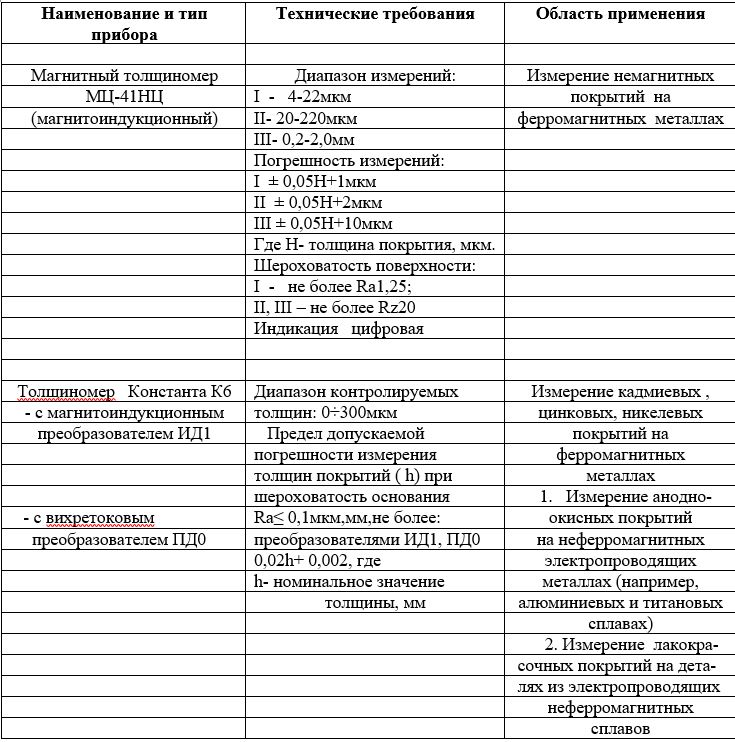 Чем измерить глубину царапины на металле. Смотреть фото Чем измерить глубину царапины на металле. Смотреть картинку Чем измерить глубину царапины на металле. Картинка про Чем измерить глубину царапины на металле. Фото Чем измерить глубину царапины на металле