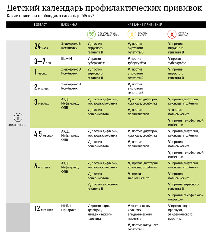 Календарный план прививок для детей