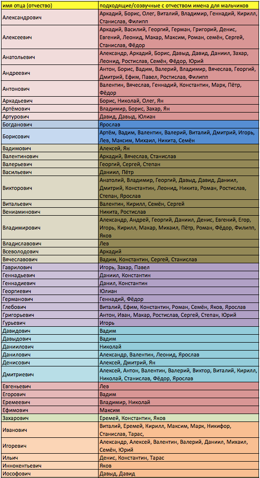 Имя мальчика александрович. Имя для мальчика с отчеством. Сочетание с отчеством. Красивые сочетания имени и отчества. Сочетание имени и отчества для девочки.