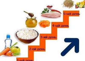 Диета Лесенка, меню