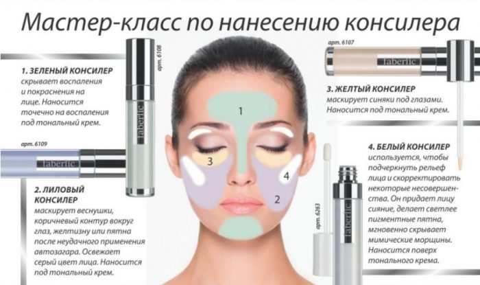 Jak používat paletku korektoru na obličej