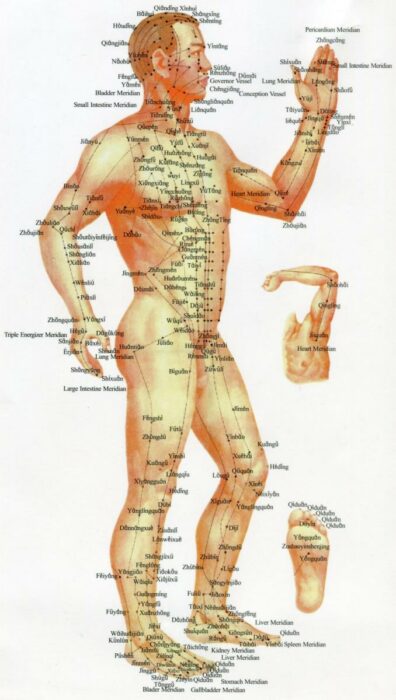Карта энергетических меридианов на теле человека: схема и направления