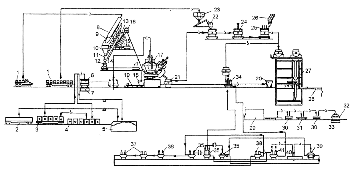 Схема грузопотоков комплекса ЭСПЦ с комбинированной подачей исходных материалов и смешанной разливкой стали