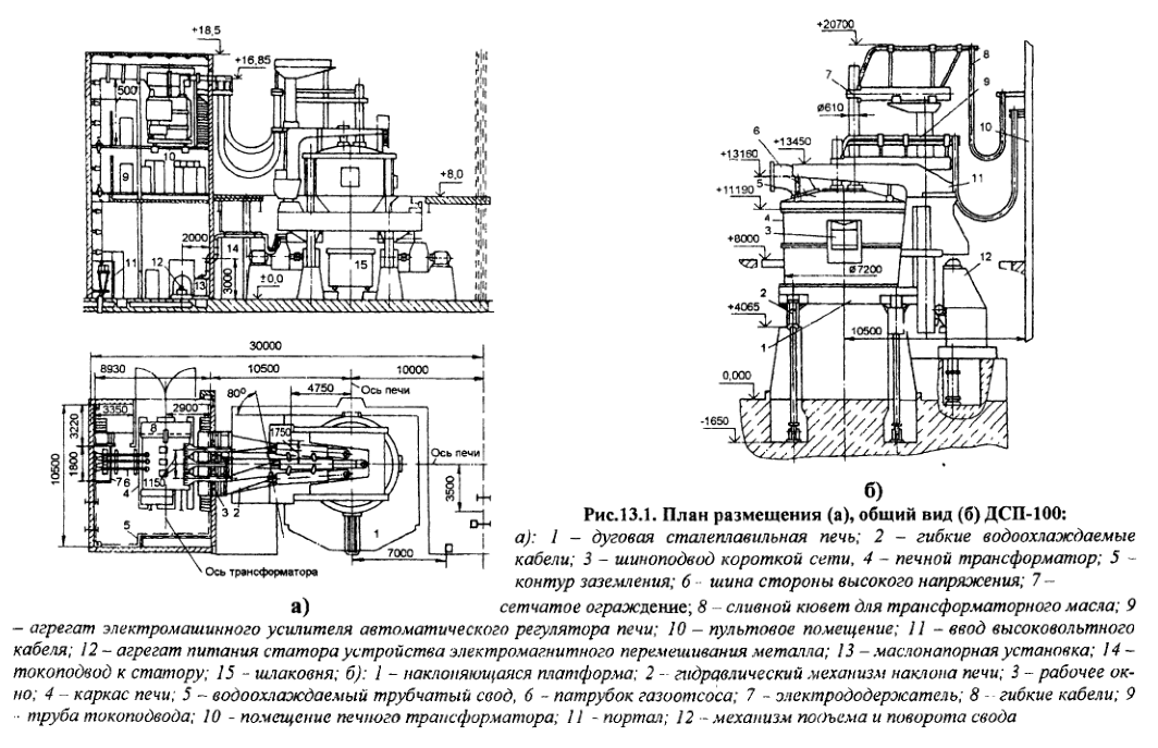 План размещения и общий вид ДСП-100