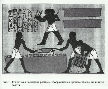 Египетская настенная роспись, изображающая процесс плавления и литье золота