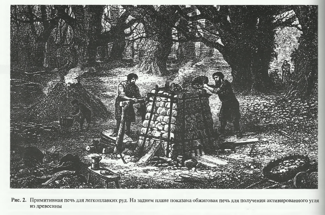 Примитивная печь для легкоплавких руд. На заднем плане показана обжиговая печь для получения активированного угля из древесины