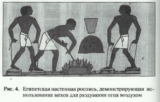 Египетская настенная роспись, демонстрирующая ис­пользование мехов для раздувания огня воздухом