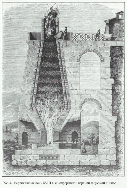 Вертикальная печь XVIII в. с непрерывной верхней загрузкой шихты
