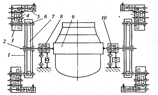 Кинематическая схема навесного многодвигательного привода конвертера