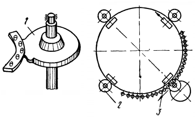 Схематическое изоб­ражение механизма поворота печи