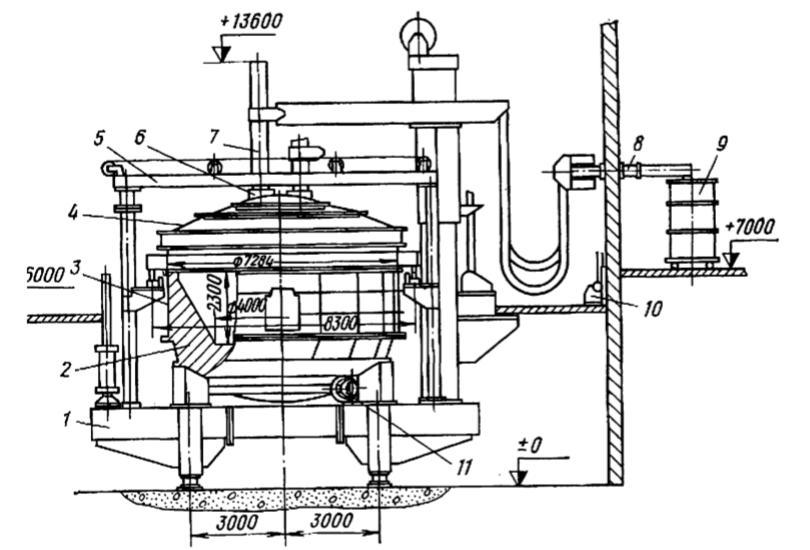 Руднотермическая печь РКЗ-10, 5РР-Н1 для выплавки рудоизвесткового расплава
