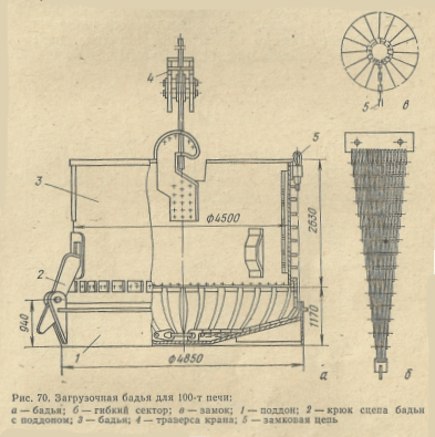 Загрузочная бадья для 100-т печи