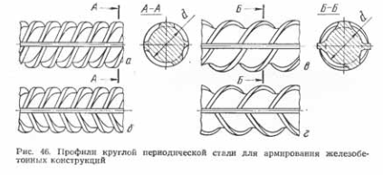 Профили круглой периодической стали для армирования железобетонных конструкций