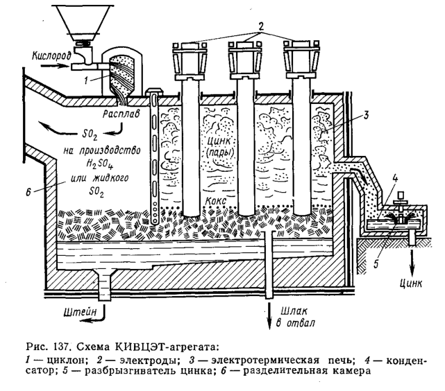 Схема КИВЦЭТ-агрегата