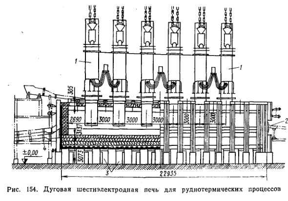 Дуговая шестиэлектродная печь для руднотермических процессов