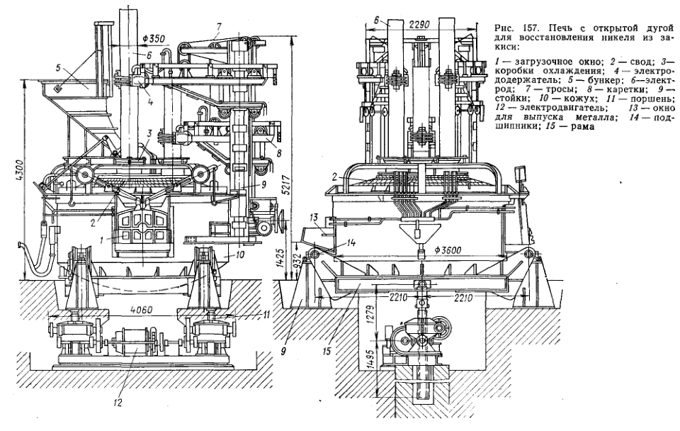 Печь с открытой дугой для восстановления никеля из за­киси