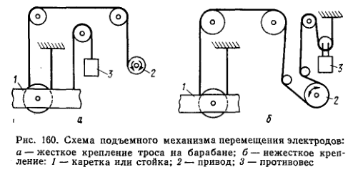 Схема подъемного механизма перемещения электродов