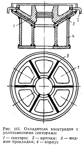 Охладитель электродов с уплотняющими секторами