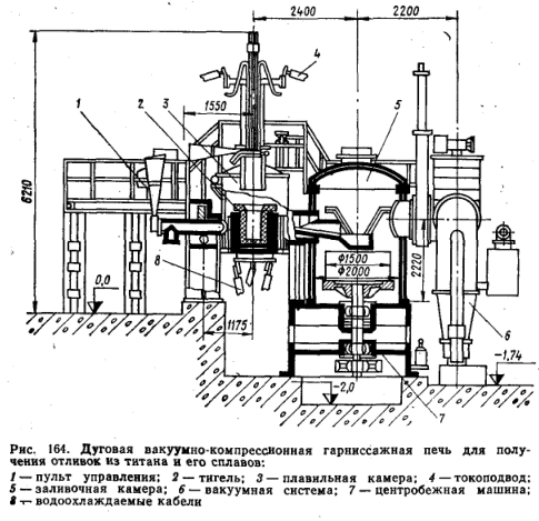 Д уговая вакуумно-компрессионная гарниссаж ная печь для полу­чения отливок из титана и его сплавов