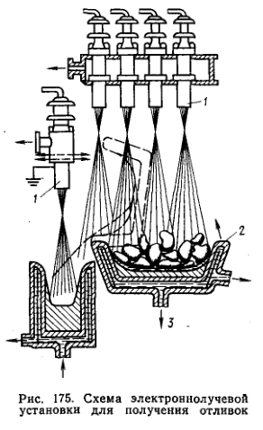 Схема электроннолучевой установки для получения отливок