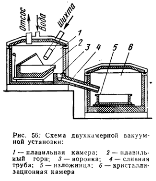Схема двухкамерной вакуумной установки