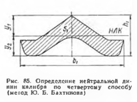 Определение нейтральной ли­нии калибра по четвертому способу (метод Ю. Б. Бахтинова)
