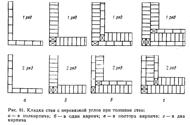 Инструкция по кладке стены из газосиликатных блоков - информация на сайте l2luna.ru