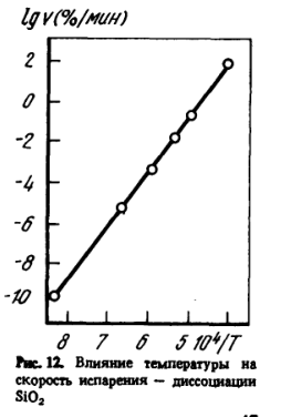 Влияние температуры на скорость испарения — диссоциации SiO2