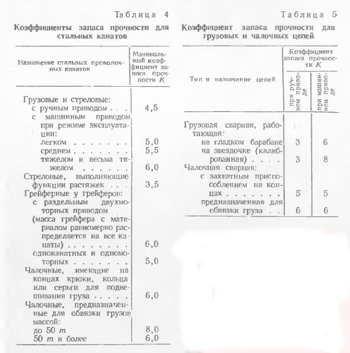 Factori de siguranță pentru cablurile de oțel ale lanțurilor de încărcare și de ridicare