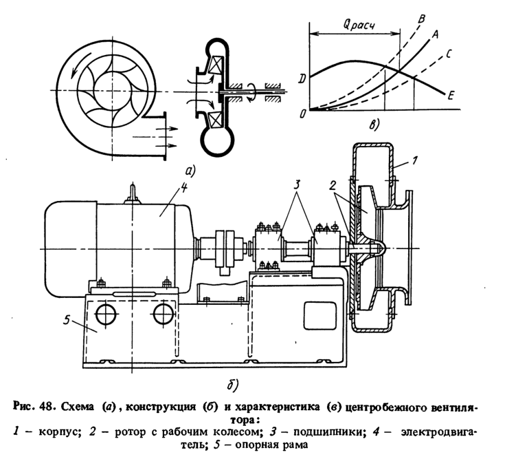Схема, конструкция и характеристика центробежного вентиля­тора