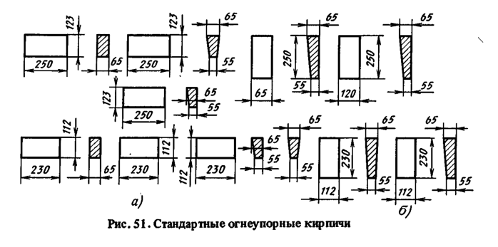 Применение кокса