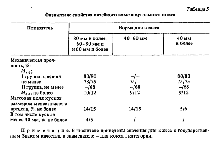 Физические свойства литейного каменноугольного кокса