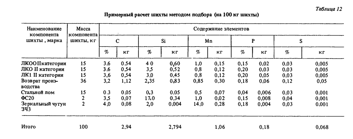 Программа для расчета шихты на плавку на компьютере