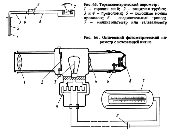 Термоэлектрический пирометр и Оптический фотометрический пирометр с исчезающей нитью