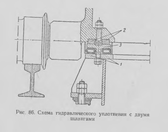 Схема гидравлического уплотнения с двумя шлангами