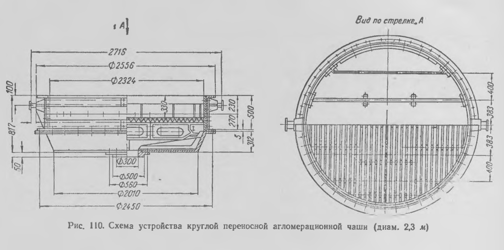 Схема устройства круглой переносной агломерационной чаши (диам. 2,3 м)
