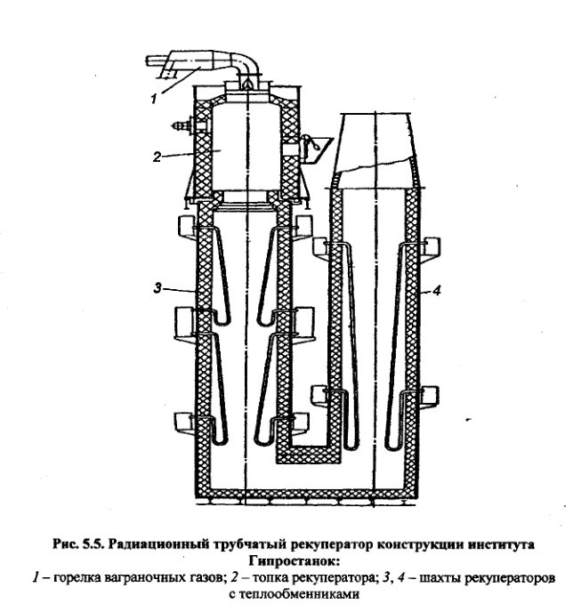 Радиационный трубчатый рекуператор конструкции института Гипростанок