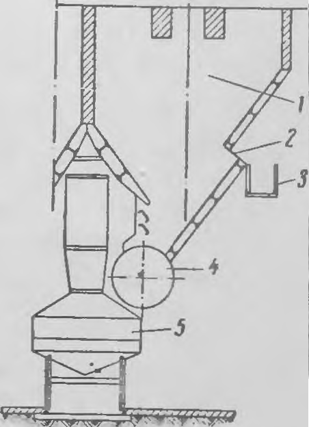 Устройство шуровочных люков в бункерах: 1 — бункер; 2 — шуровочный люк; 3 — ходовая площадка; 4 — барабанный затвор бункера; 5 — вагон-весы