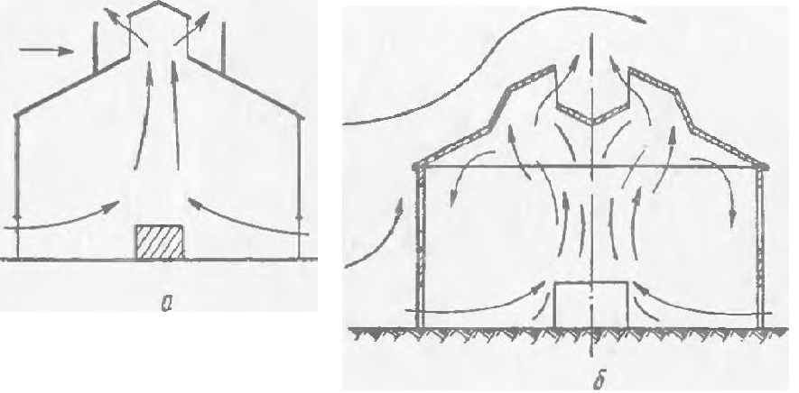 Рисунок 2. Конструкция незадуваемых фонарей: а — фонарь с ветрозащитными щитами; б — фонарь Брандта