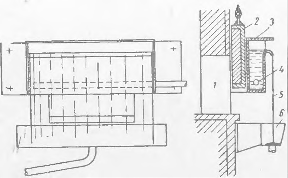 Рисунок 6. Водяная завеса у рабочего окна нагревательной печи: 1 — окно печи; 2 — крышка; 3—короб с водой; 4 — водоподводящая трубка; 5 — водяная завеса; 6 — водоулавливающнй желоб