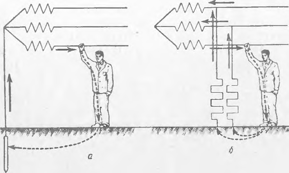 Рисунок 2. - Однофазное включение в цепь тока; а — с заземленной нейтралью; б — с изолированной нейтралью