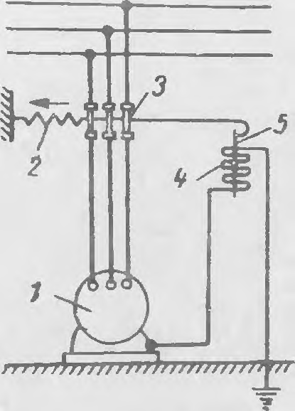 Рисунок 5. - Защитное отключение: / — электродвигатель; 2 — пружина; 3—рубильник; 4 — катушка электромагнита; 5 — сердечник электромагнита с защелкой