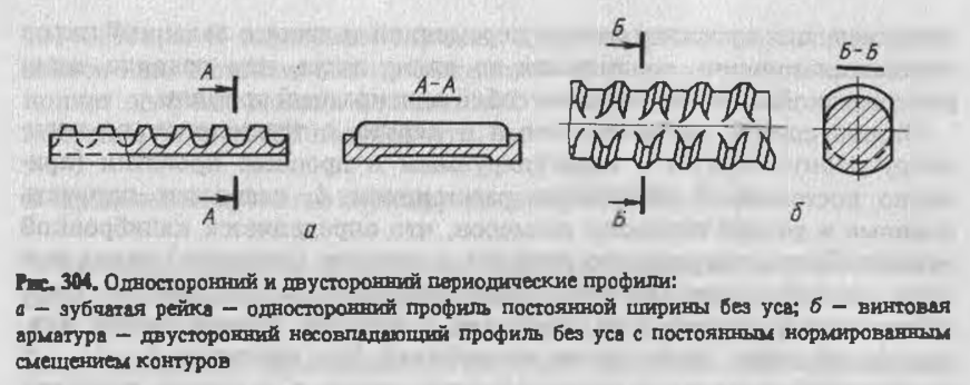 Односторонний и двусторонний периодические профили