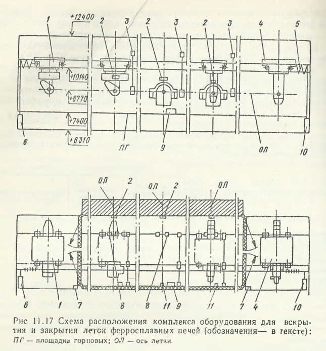 Схема расположения комплекса оборудования для вскры­ тия и закрытия легок ферросплавных печей