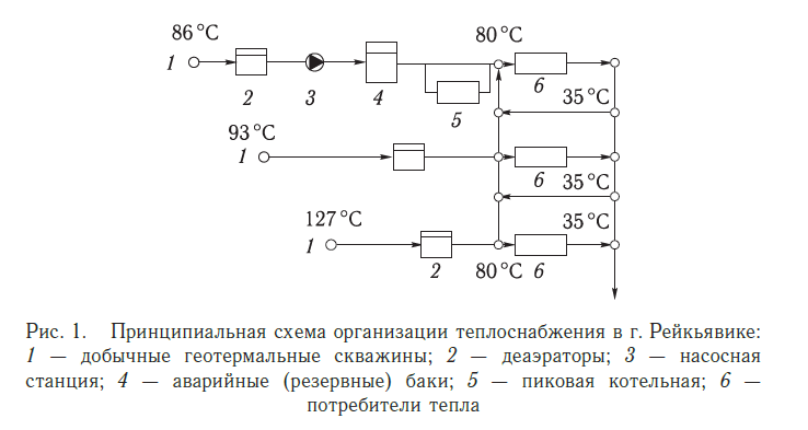 Принципиальная схема организации теплоснабжения в г.Рейкьявике