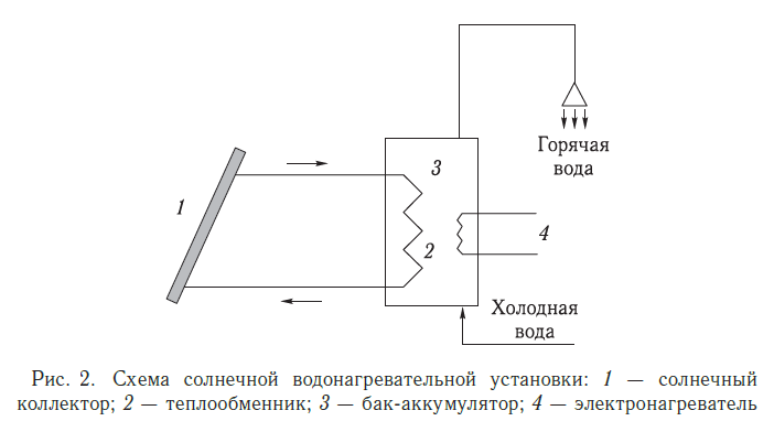 Diagrama schematică a sistemului solar de încălzire a apei