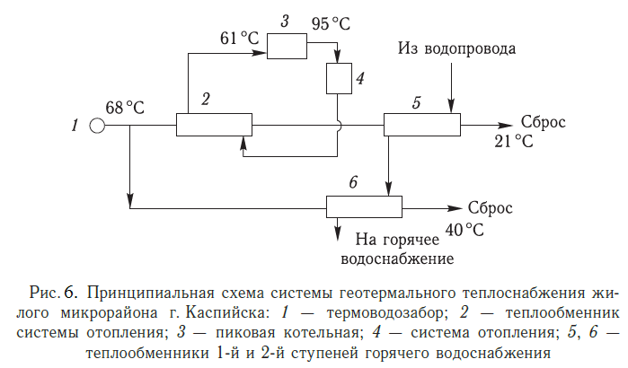 Принципиальная схема системы геотермального теплоснабжения жилого микрорайона г. Каспийска