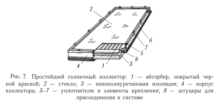 Воздушный солнечный коллектор SOLAR FOX SF2-VC на стену