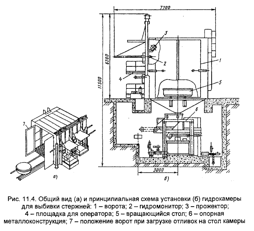  Общий вид (а) и принципиальная схема установки (б) гидрокамеры для выбивки стержней